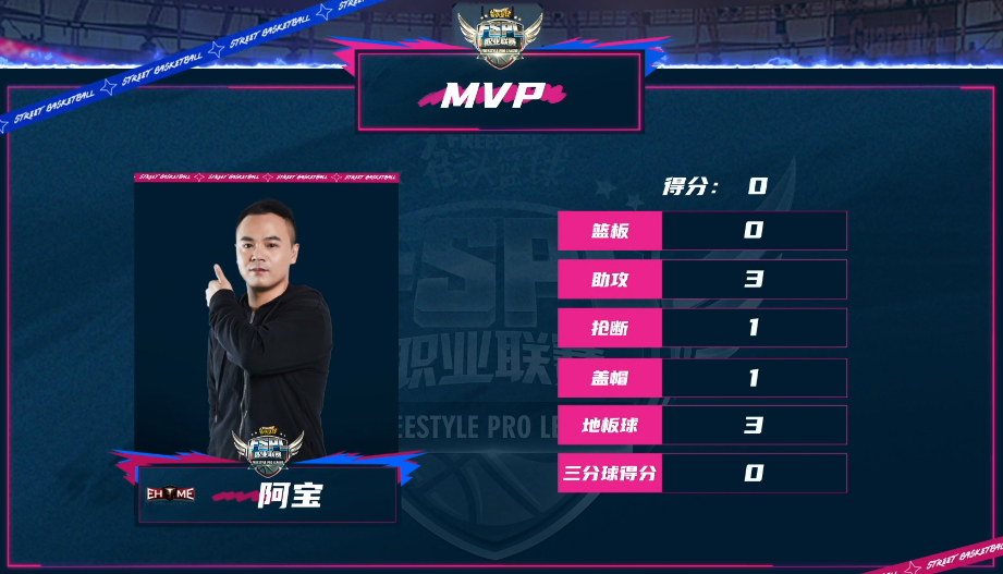 利尔轻松拿下宝贵胜利，领跑积分榜的简单介绍